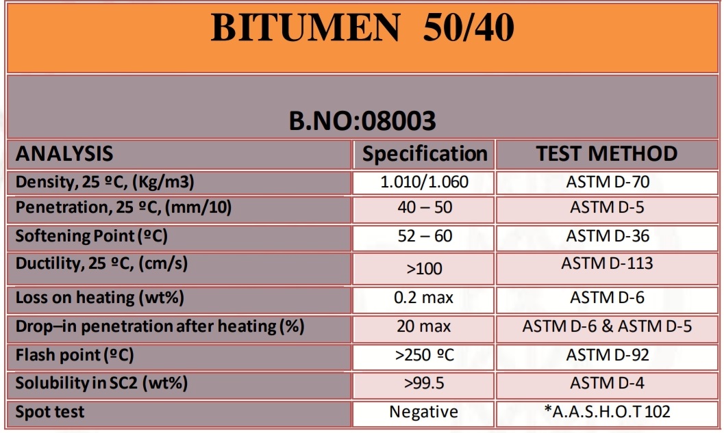 bitumen 50/40
