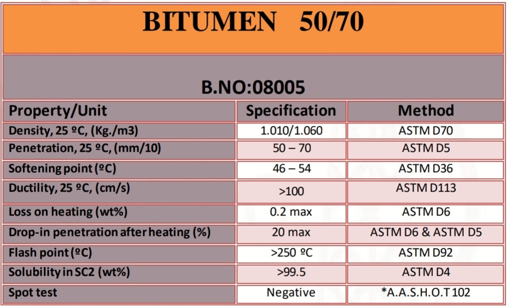bitumen8005-50-70