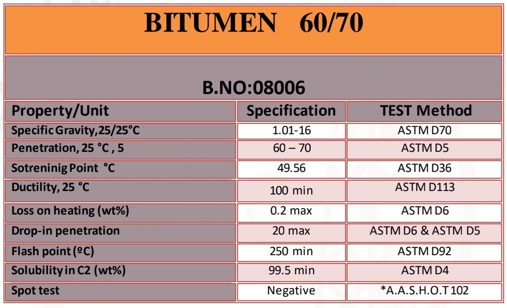 bitumen8006-60-70