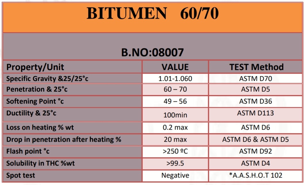 bitumen8007-60-70