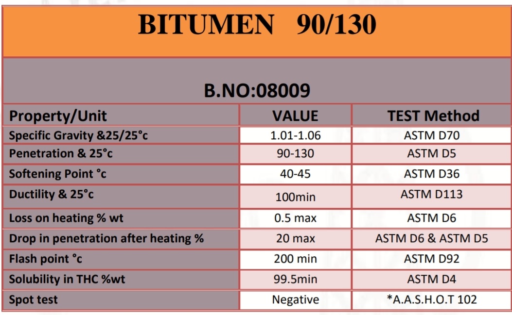 bitumen8009-90-130